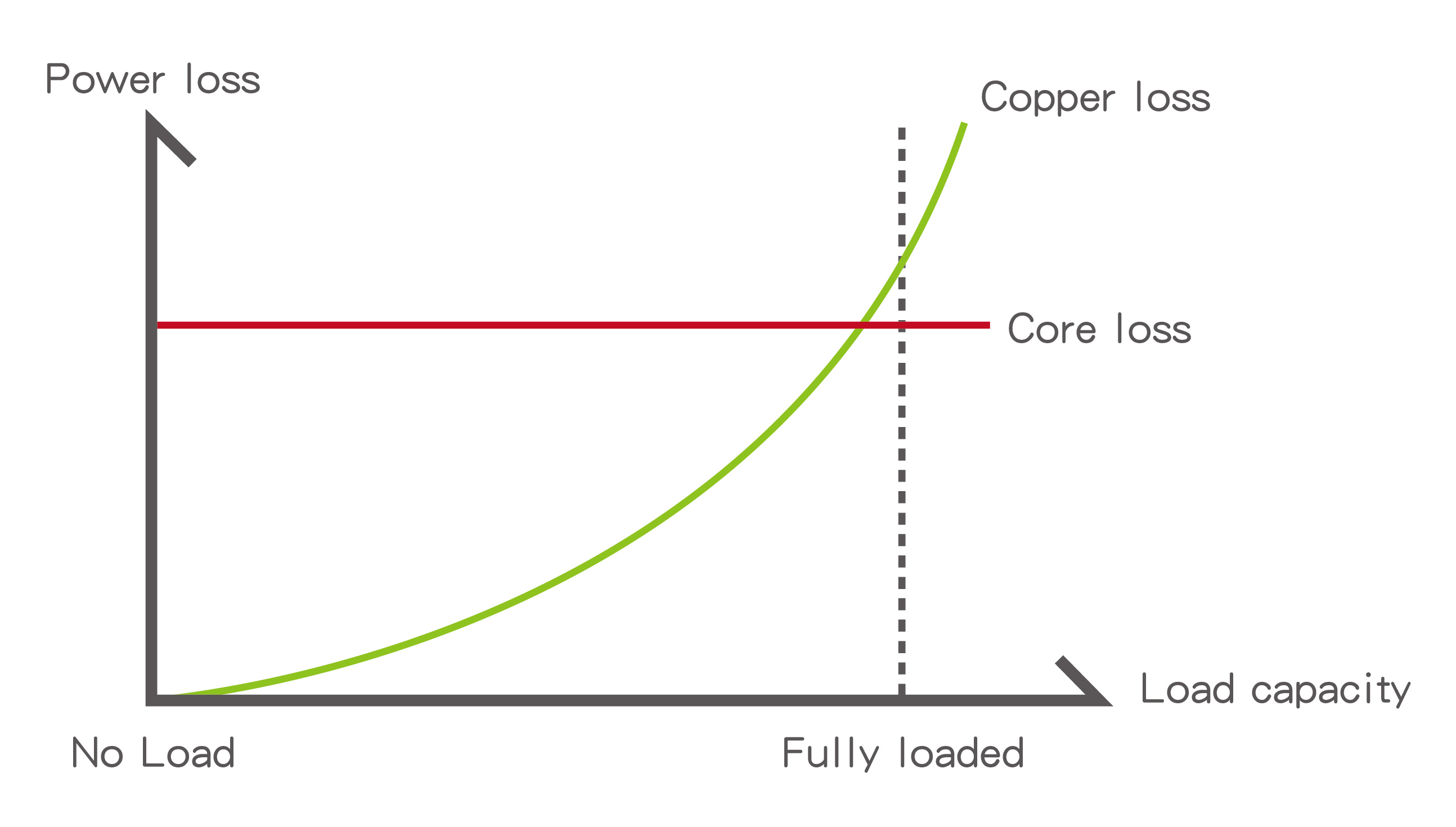 What is iron loss? Introduction to hysteresis loss and eddy current loss GOTREND a